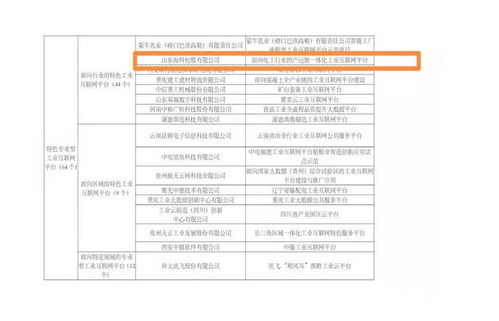 山東海科成功入選2020年制造業(yè)與互聯(lián)網(wǎng)融合發(fā)展試點(diǎn)示范名單 以網(wǎng)站建設(shè)為支點(diǎn)，撬動(dòng)數(shù)字化轉(zhuǎn)型新未來